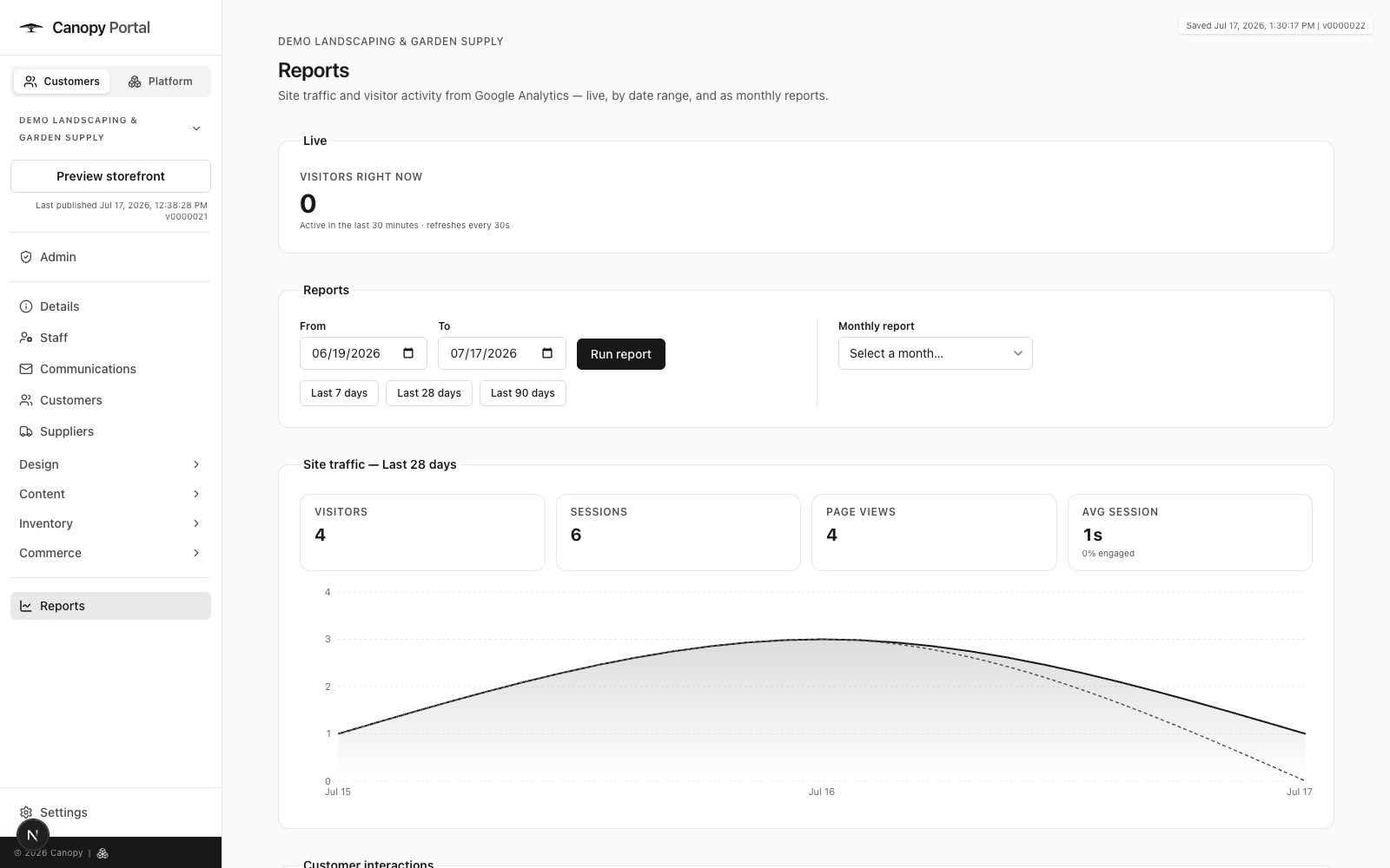 Canopy's Reports page showing site traffic and engagement charts